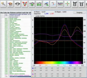 Alfred Steinke - ganzheitlich vital - Biofeedback - Auswertungsdetails mit Kurvengrafik